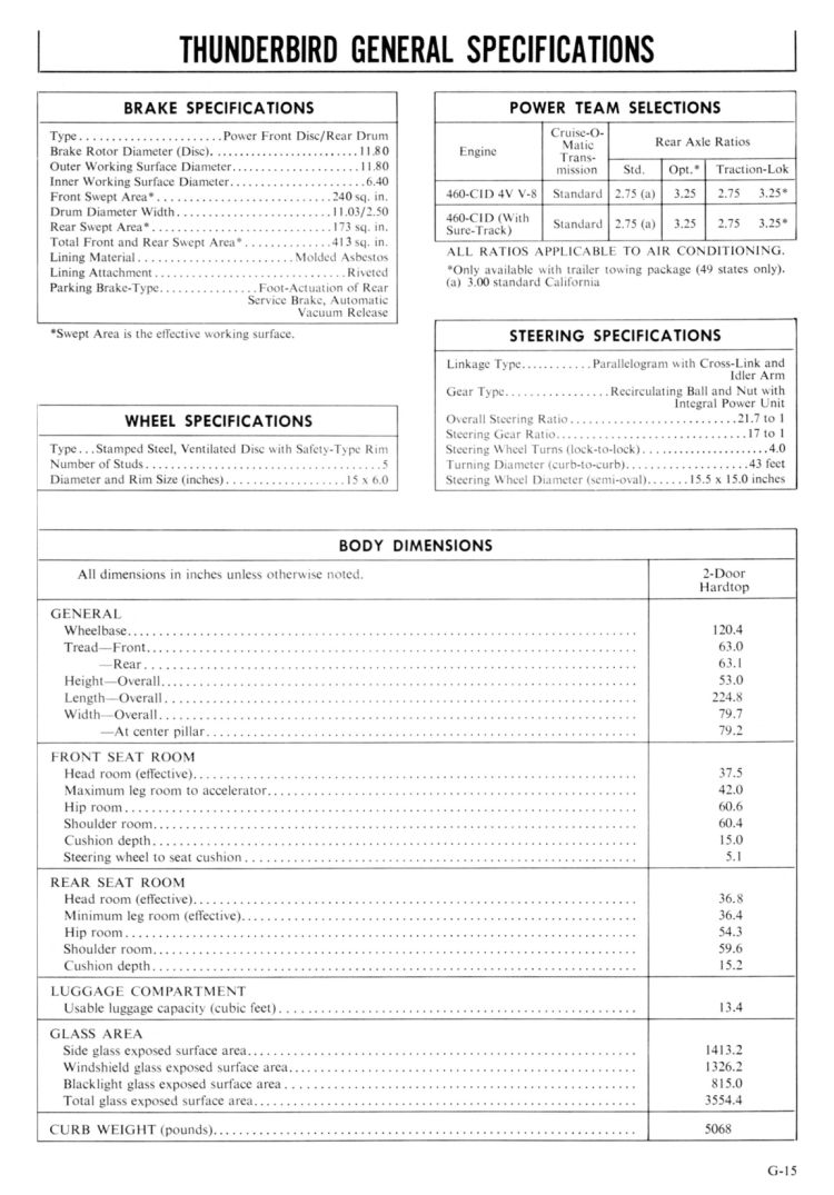 n_1974 Ford Thunderbird Facts-22.jpg